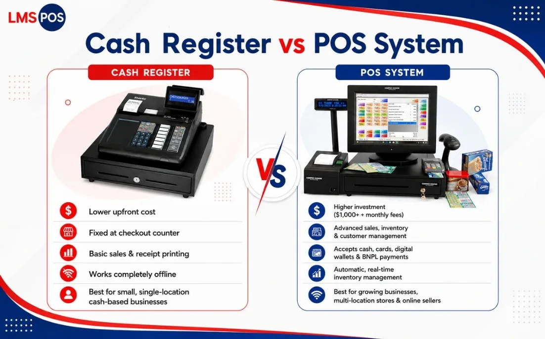 cash-register-and-pos-system-difference