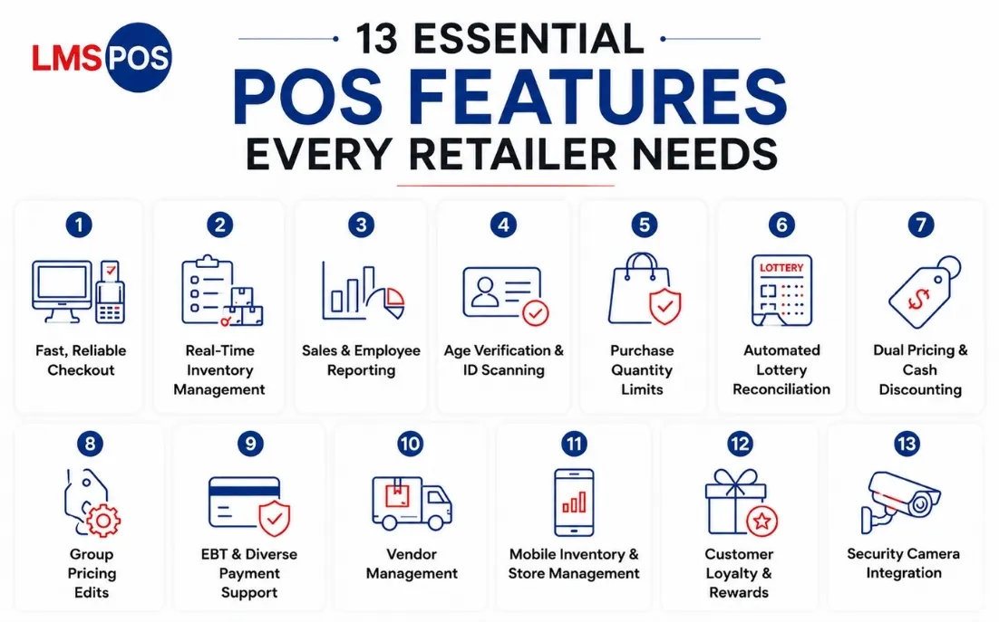 thirteen-pos-features